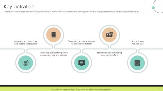 Community Networking Platform Business Model Powerpoint Ppt Template Bundles BMC V