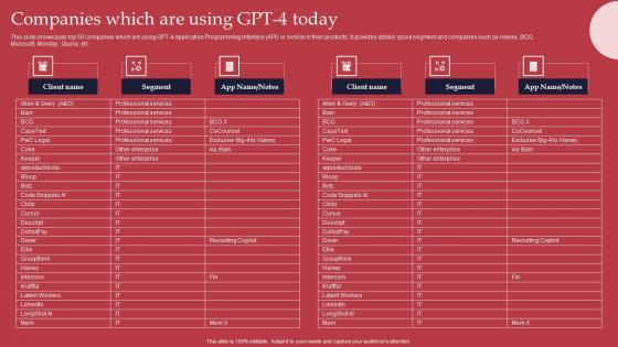Companies Which Are Using GPT 4 Revolutionary Generative AI Innovation Diagrams Pdf Companies Which Are Using GPT 4 Revolutionary Generative AI Innovation Diagrams Pdf