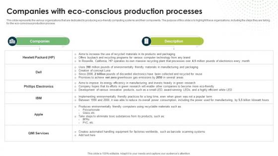 Companies With Eco Conscious Production Processes Eco Friendly Computing IT