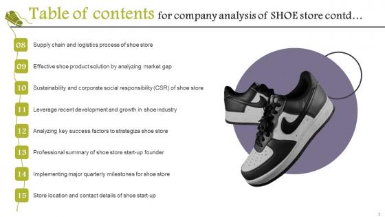 Company Analysis Of Shoe Store Ppt Powerpoint Presentation Complete Deck With Slides