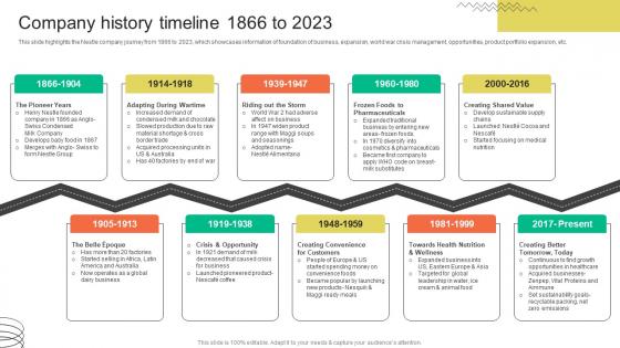 Company History Timeline 1866 To 2023 FMCG Provider Company Profile CP SS V