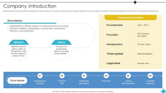 Company Introduction Investor Funding Elevator Pitch Deck For Business Operations Management Platform