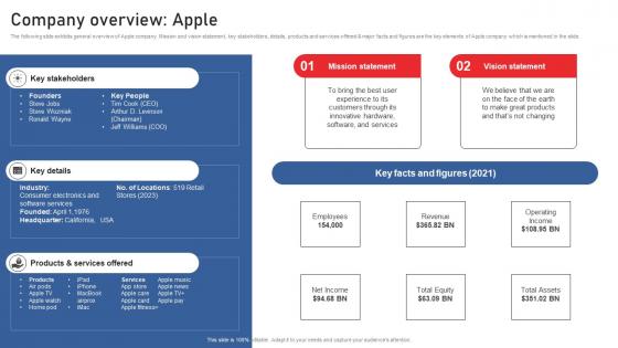 Company Overview Apple Using Red Ocean Strategies Mockup Pdf Company Overview Apple Using Red Ocean Strategies Mockup Pdf