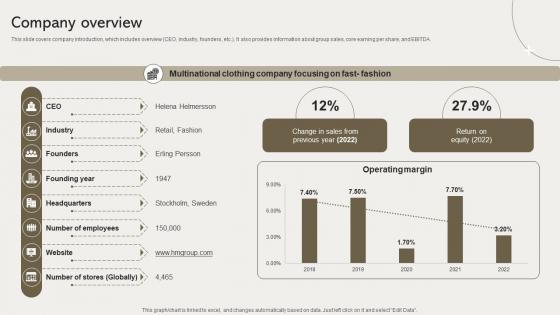 Company Overview Clothing Retailer Company Profile CP SS V Company Overview Clothing Retailer Company Profile CP SS V