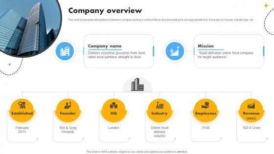 Company Overview Cost Optimization And Revenue Innovation With Deliveroo Business Model BMC SS V
