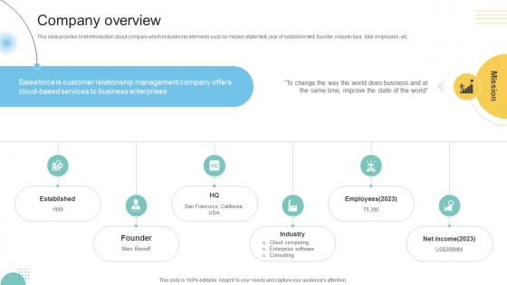 Company Overview Customer Engagement Platform Business Model BMC SS V Company Overview Customer Engagement Platform Business Model BMC SS V