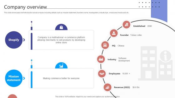 Company Overview Digital Storefront Platform Business Model BMC SS V