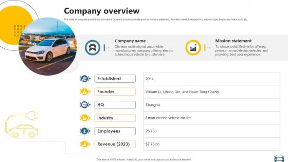 Company Overview Electric Vehicle Manufacturer Business Model BMC SS V