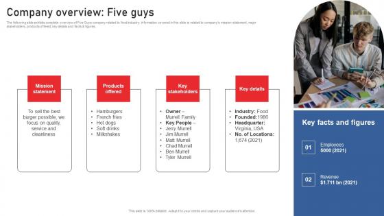 Company Overview Five Guys Using Red Ocean Strategies Topics Pdf