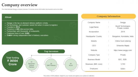 Company Overview Grocery Delivery Company Profile CP SS V Company Overview Grocery Delivery Company Profile CP SS V