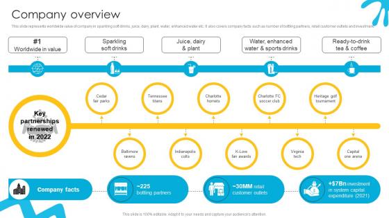 Company Overview Liquid Refreshment Manufacturer Company Profile Ppt Template CP SS V