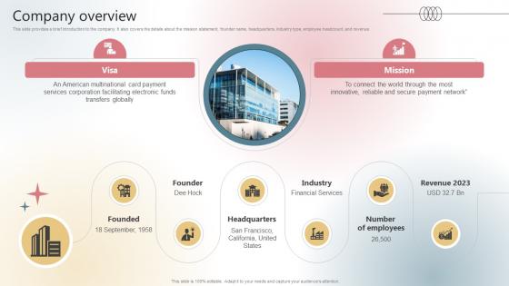 Company Overview Payment Processing Company Business Model BMC SS V