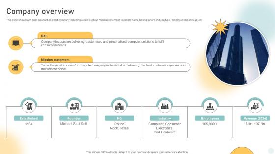 Company Overview Pc Manufacturing Company Business Model BMC SS V