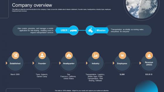 Company Overview Platform As A Service Paas Business Model BMC SS V Company Overview Platform As A Service Paas Business Model BMC SS V
