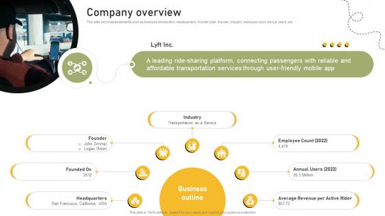 Company Overview Shared Transportation Platform Business Model BMC SS V Company Overview Shared Transportation Platform Business Model BMC SS V