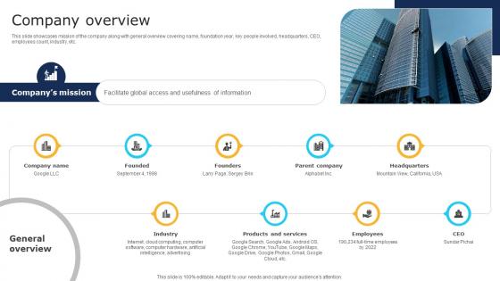 Company Overview Software Development Company Business Model BMC SS V