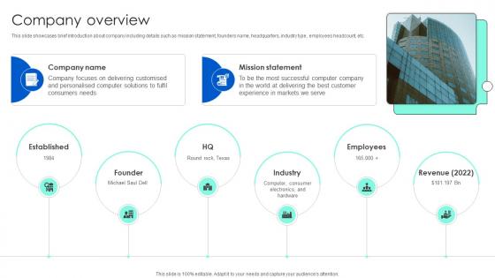 Company Overview Technology Solution Provider Business Model BMC SS V