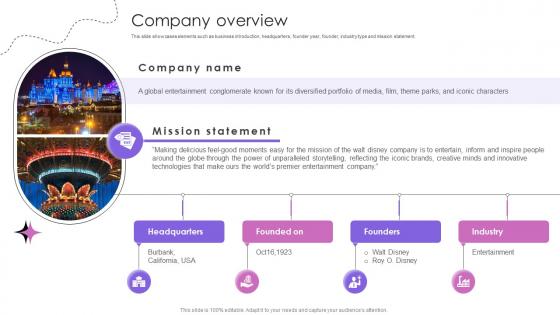 Company Overview Theme Park And Attractions Providing Company Business Model BMC SS V Company Overview Theme Park And Attractions Providing Company Business Model BMC SS V