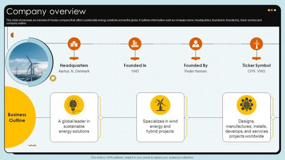 Company Overview Wind Turbines Manufacturer Company Profile CP SS V