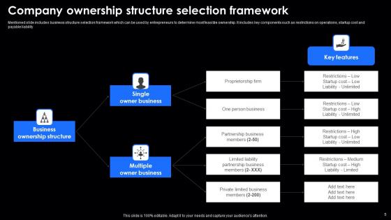Company Ownership Structure Ppt PowerPoint Presentation Complete Deck With Slides