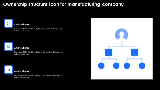 Company Ownership Structure Ppt PowerPoint Presentation Complete Deck With Slides