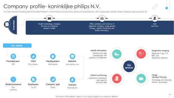 Company Profile Koninklijke Philips N V Remote Healthcare Services IR SS V Company Profile Koninklijke Philips N V Remote Healthcare Services IR SS V