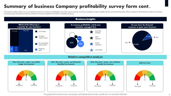 Company Profitability Survey Form Ppt Powerpoint Presentation Complete Deck With Slides Survey
