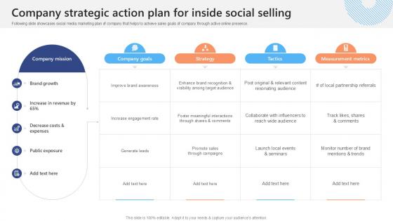 Company Strategic Action Plan Effective Strategies To Succeed At Virtual Ppt Sample SA SS V Company Strategic Action Plan Effective Strategies To Succeed At Virtual Ppt Sample SA SS V
