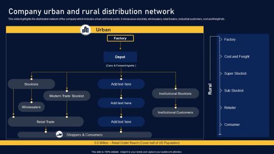Company Urban And Rural Distribution Multinational Organization Customer Goods Formats Pdf
