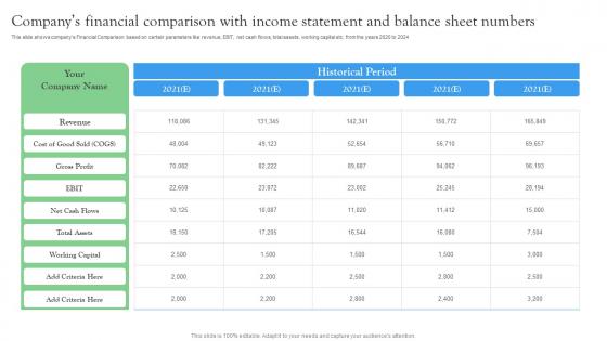 Companys Financial Comparison With Income Startup Investment Sources Summary Pdf