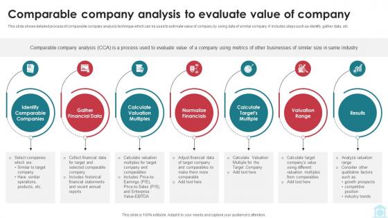 Comparable Company Analysis To Evaluate Value Mastering Investment Banking Fin SS V