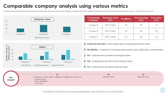 Comparable Company Analysis Using Various Metrics Mastering Investment Banking Fin SS V Comparable Company Analysis Using Various Metrics Mastering Investment Banking Fin SS V