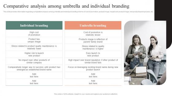 Comparative Analysis Among Umbrella And Individual Effective Brand Maintenance Professional Pdf