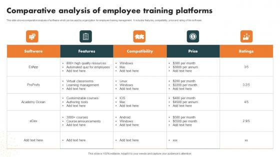 Comparative Analysis Employee Internal Branding Strategy For Enhanced Advocacy Mockup Pdf