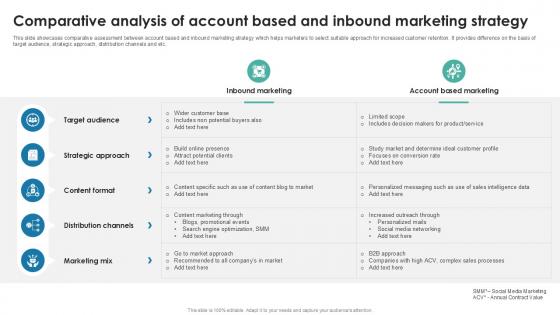 Comparative Analysis Of Account Based And Inbound Marketing Strategy PPT Presentation SS