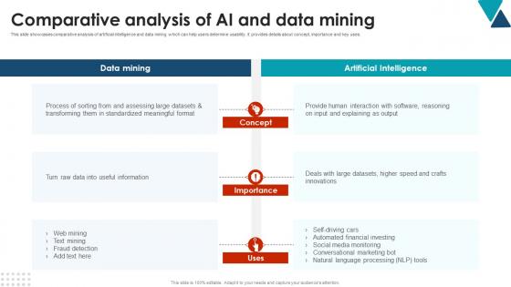 Comparative Analysis Of AI And Data Mining Using Data Mining Tools To Optimize Processes AI SS V
