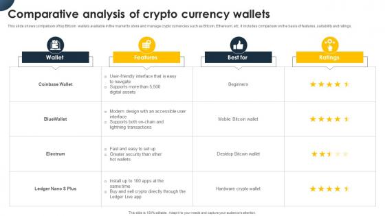 Comparative Analysis Of Crypto Currency Wallets Complete Beginners Guide Fin SS V