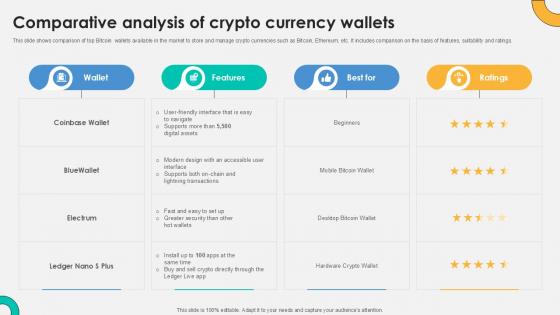 Comparative Analysis Of Crypto Everything About Bitcoin PPT Slide Fin SS V Comparative Analysis Of Crypto Everything About Bitcoin PPT Slide Fin SS V