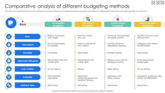 Comparative Analysis Of Different Budgeting Effective And Efficient Tools To Develop Fin SS V Comparative Analysis Of Different Budgeting Effective And Efficient Tools To Develop Fin SS V