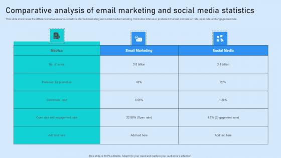 Comparative Analysis Of Email Marketing And Social Media Statistics Mockup Pdf