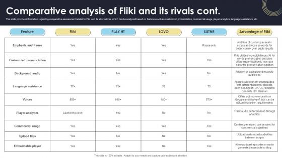 Comparative Analysis Of Fliki And Its Rivals How Generative AI Tools Work AI SS V