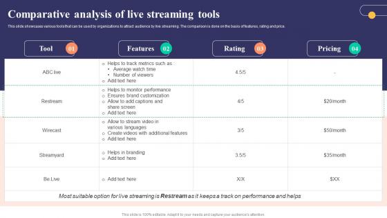 Comparative Analysis Of Live Streaming Tools Strategies To Develop Successful Icons Pdf