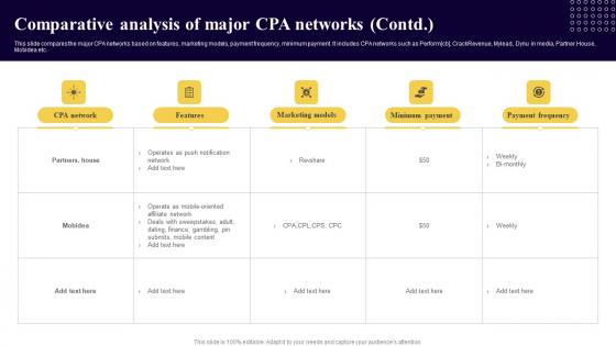 Comparative Analysis Of Major CPA Networks Executing Cost Per Action Marketing Clipart Pdf