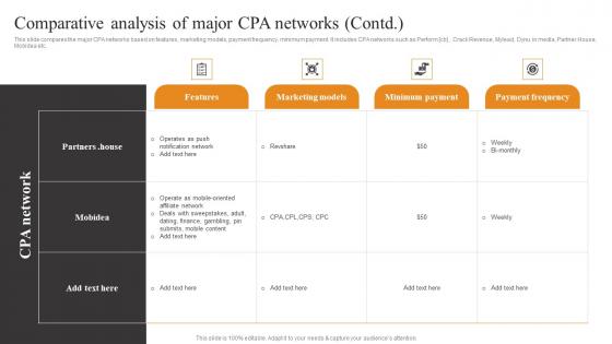 Comparative Analysis Of Major Tactics To Optimize Corporate Performance Microsoft Pdf