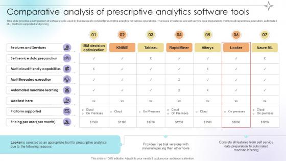 Comparative Analysis Of Prescriptive Analytics Software Tools Data Analytics SS V