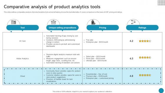 Comparative Analysis Of Product Analytics Tools Driving Business Success Integrating Product