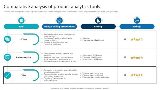 Comparative Analysis Of Product Analytics Tools Product Analytics Implementation Data Analytics V