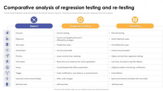 Comparative Analysis Of Regression Testing And Re Testing Corrective Regression Testing Ppt Sample