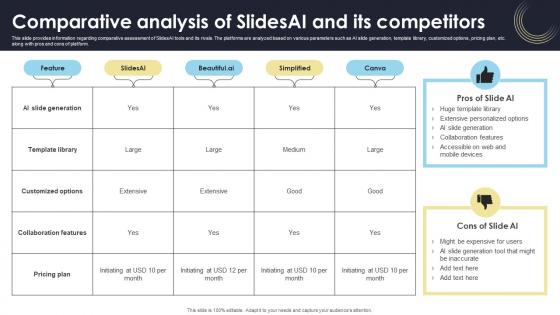 Comparative Analysis Of Slidesai And Its Competitors How Generative AI Tools Work AI SS V
