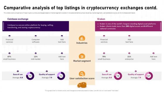 Comparative Analysis Of Top Listings In Complete Roadmap To Blockchain BCT SS V